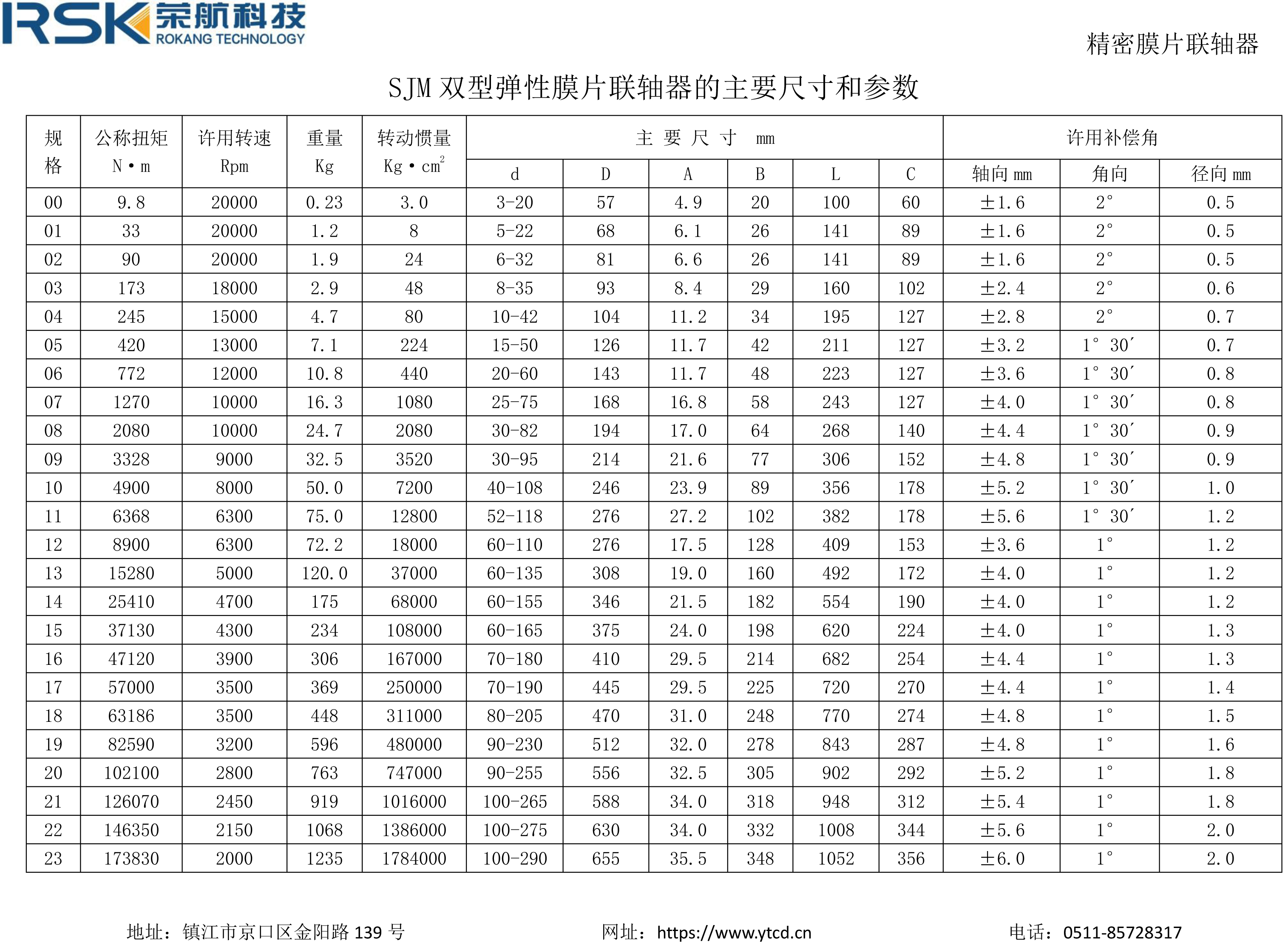 SJM型膜片聯軸器.jpg